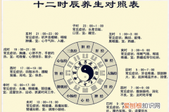 凌晨2点到3点什么经在运行，凌晨两点到三点是什么经络在运行