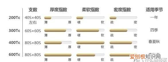 都是纯棉,50块和5000块的差别真有那么大吗