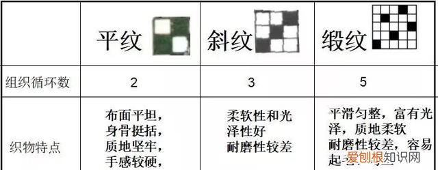 都是纯棉,50块和5000块的差别真有那么大吗