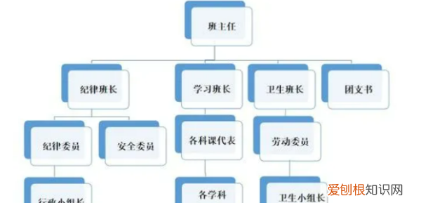 班委会一般由什么产生,班委会一般由什么选举产生的