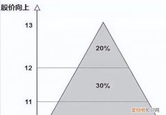 金字塔底边和高度的比值，胡夫金字塔的底面积高度棱的斜角度