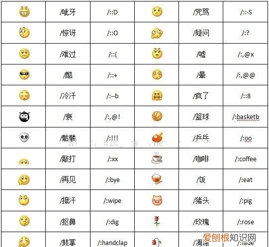 微信表情小鸡什么意思 微信表情小鸡是什么意思