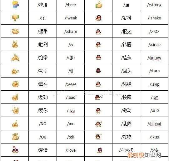 微信表情小鸡什么意思 微信表情小鸡是什么意思