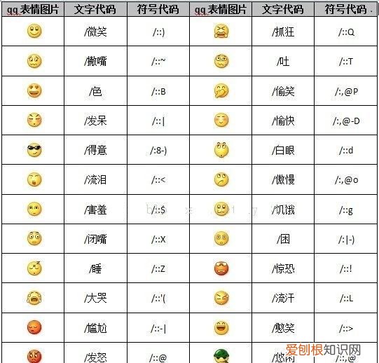 微信表情小鸡什么意思 微信表情小鸡是什么意思