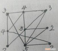 qq发的一笔画红包怎么解开 手机软件QQ 如何发送一笔画红包 4月07日最新整理发布