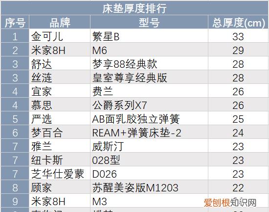 乳胶床垫和记忆棉床垫哪个更舒服