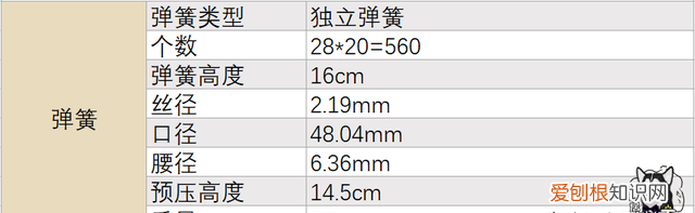 乳胶床垫和记忆棉床垫哪个更舒服
