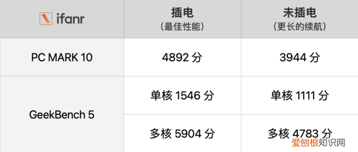 索尼笔记本电脑怎么样？
