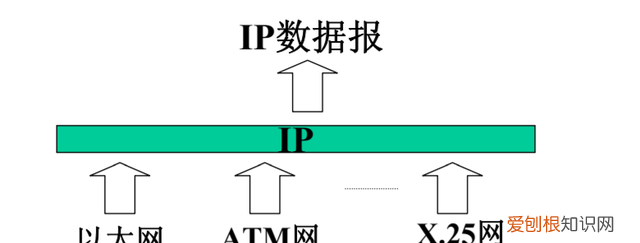 两台计算机之间怎么通信