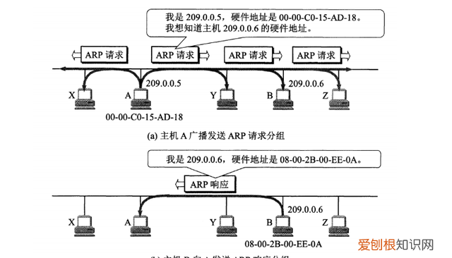 两台计算机之间怎么通信