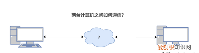 两台计算机之间怎么通信