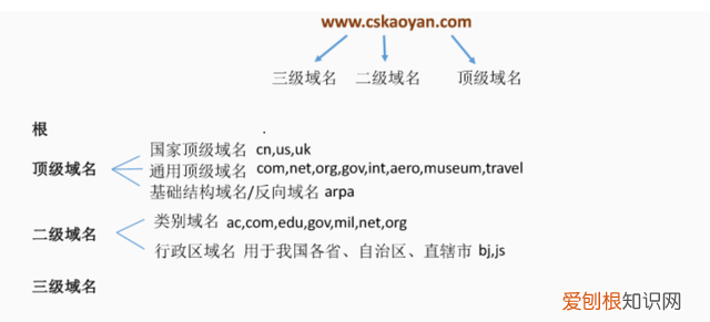 两台计算机之间怎么通信