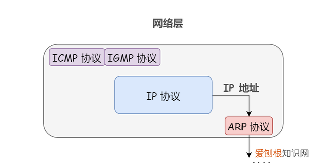 两台计算机之间怎么通信