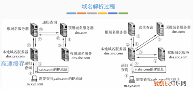两台计算机之间怎么通信