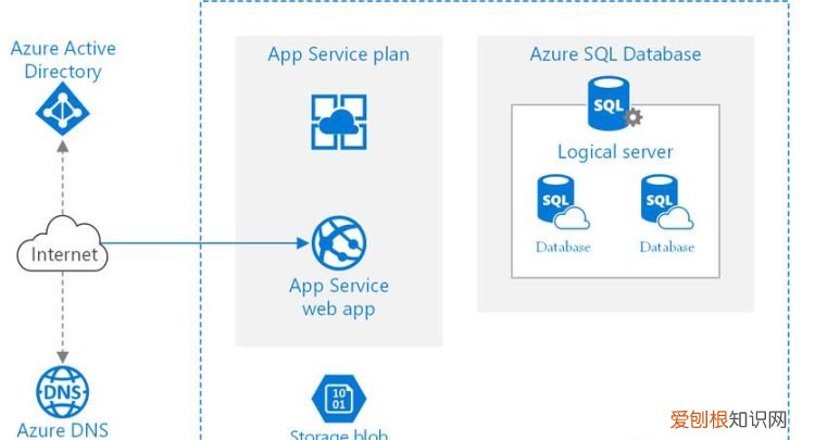 AZURE是什么，Azure是什么种植体