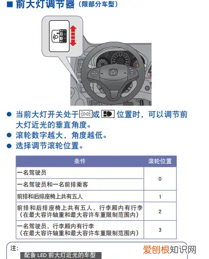 缤智大灯高度调节在哪，本田缤智大灯调节图解