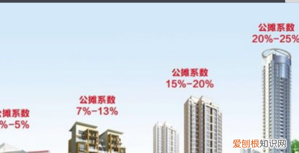 酒店得房率怎么算,得房率是什么意思