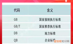 白酒执行标准000s什么意思
