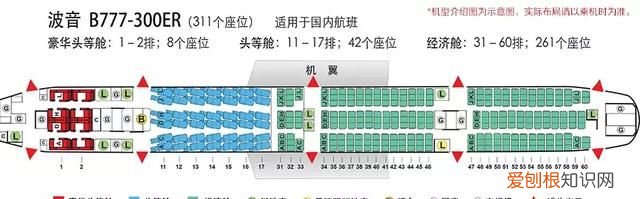 关于机票的小知识,国际机票销售知识