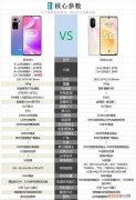 红米k40和华为nova8相比较,购买哪款手机更好一些