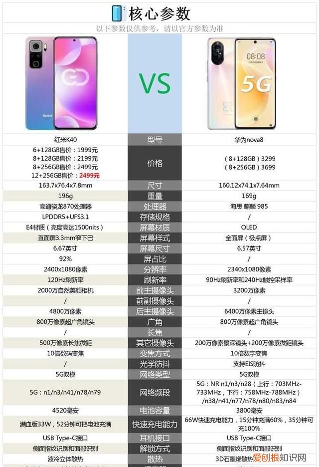 红米k40和华为nova8相比较,购买哪款手机更好一些
