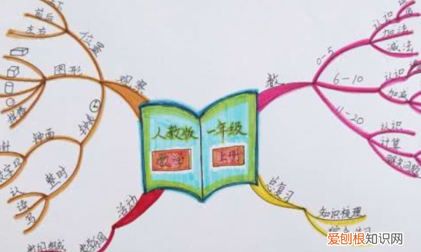 毛概思维导图怎么做，怎么用word做思维导图