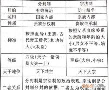 八百年前是什么朝代