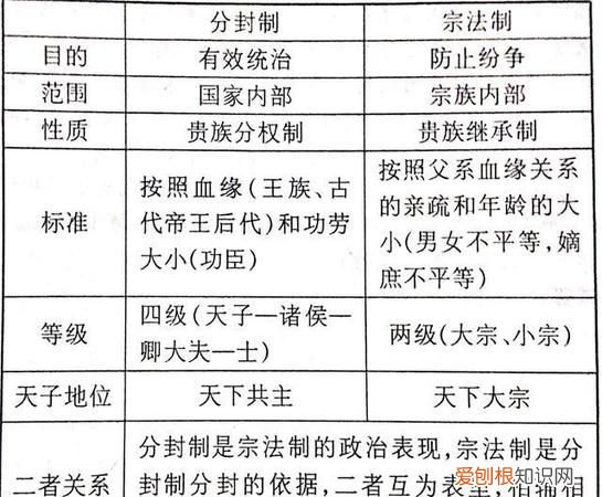 八百年前是什么朝代