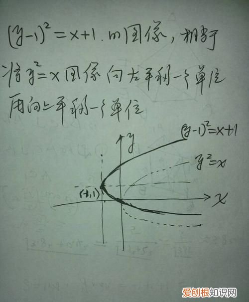 y=-x的图像是什么,直线y=x的图像是什么样子的?