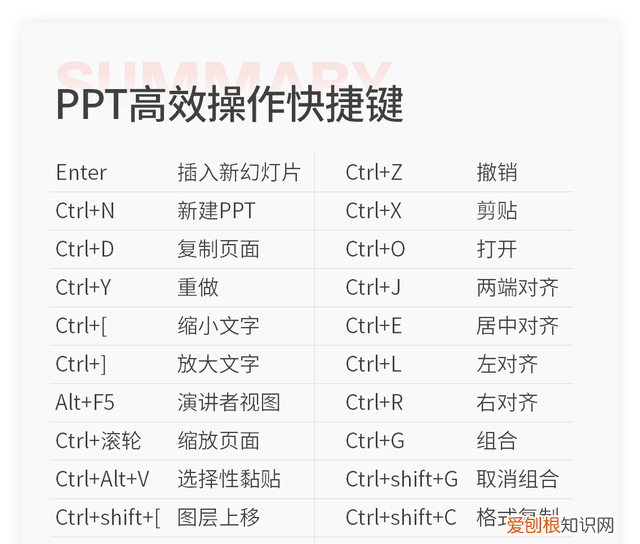 手把手教你15个超实用ppt技巧 有哪些好用的ppt使用技巧