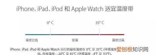 iphone吃鸡屏幕变暗,如何应对?