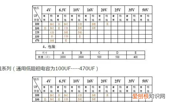 mΩ是什么单位，mΩ.cm是什么意思