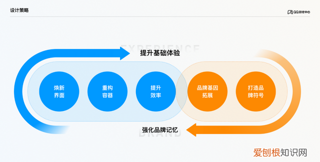 qq游戏中心怎么升级最新版,qq游戏中心更新