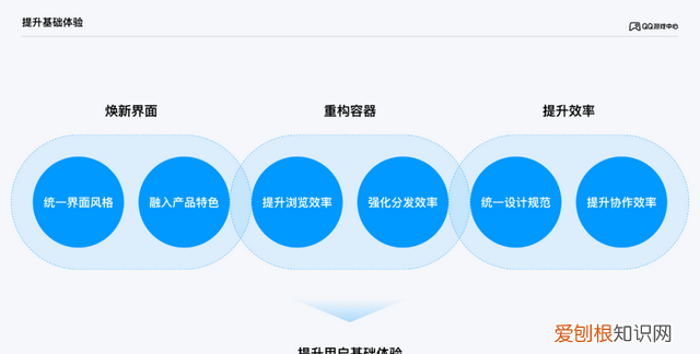 qq游戏中心怎么升级最新版,qq游戏中心更新