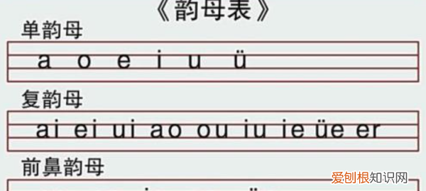 ian是韵母,韵母安有哪些字