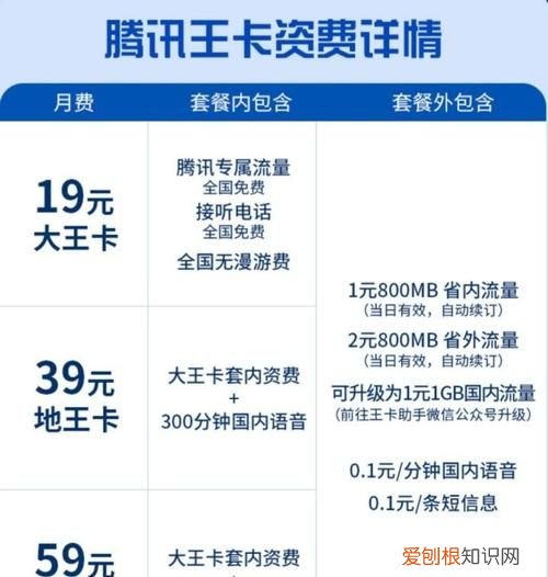 大王卡超出40g怎么收费，大王卡超过40g会怎么样