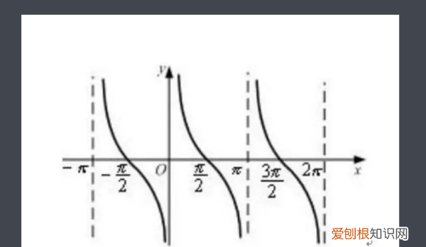 cosxsinx2,cosx除以sinx等于什么