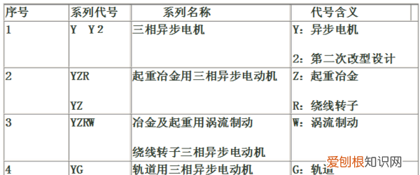 bpkk什么意思,三相电机型号含义