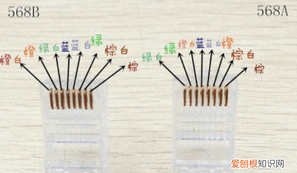 水晶头接线方法，水晶头的正确接法b接