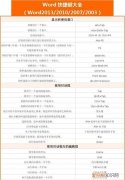word查找快捷键，word文档锁定快捷键