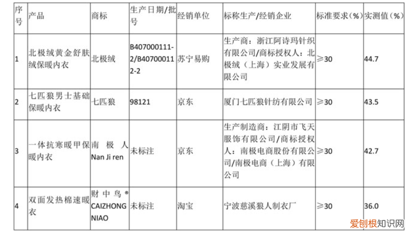 最好的内衣是什么品牌?