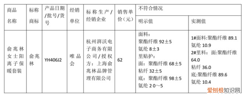 最好的内衣是什么品牌?