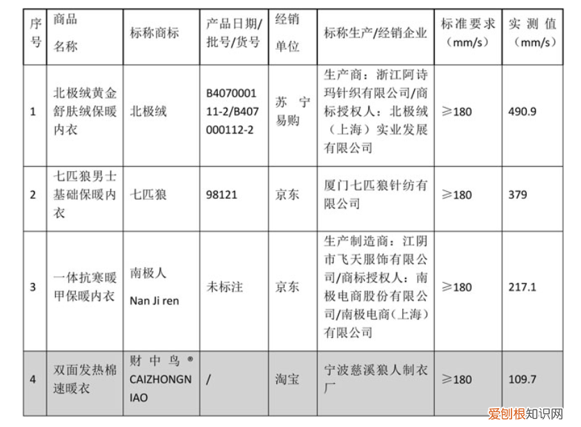 最好的内衣是什么品牌?
