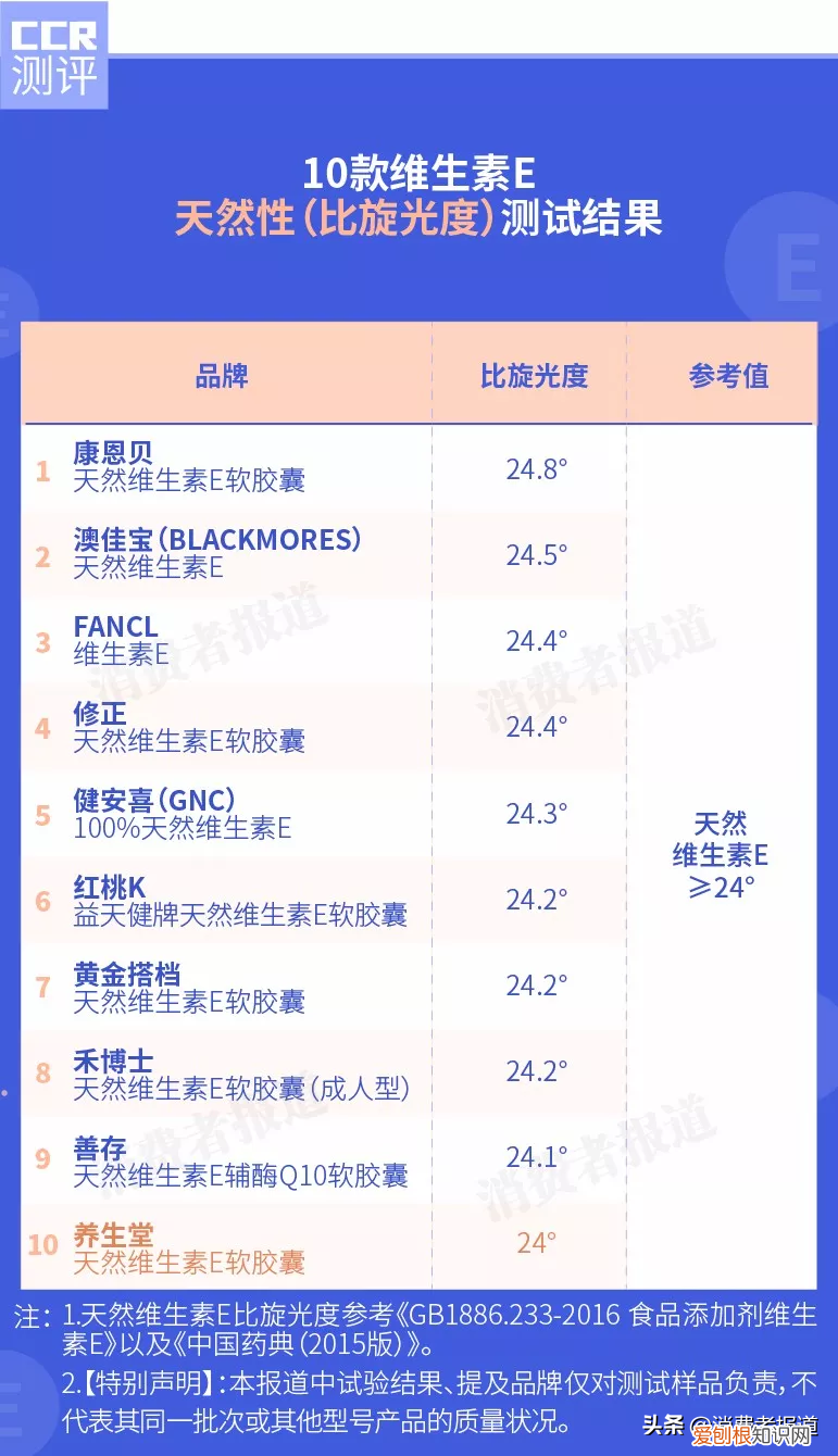 养生堂的维生素e怎么样？
