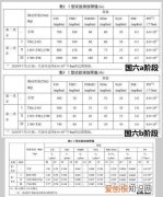 国六排放标准
