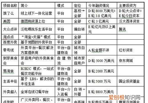 类似o2o的词语还有哪些