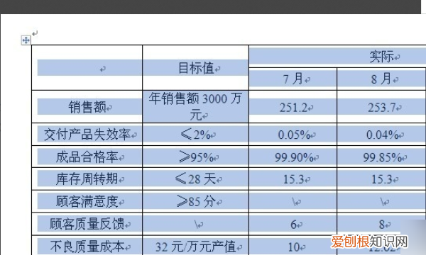 文本文档怎么自动换行,word文档怎么把数字自动换行到开头