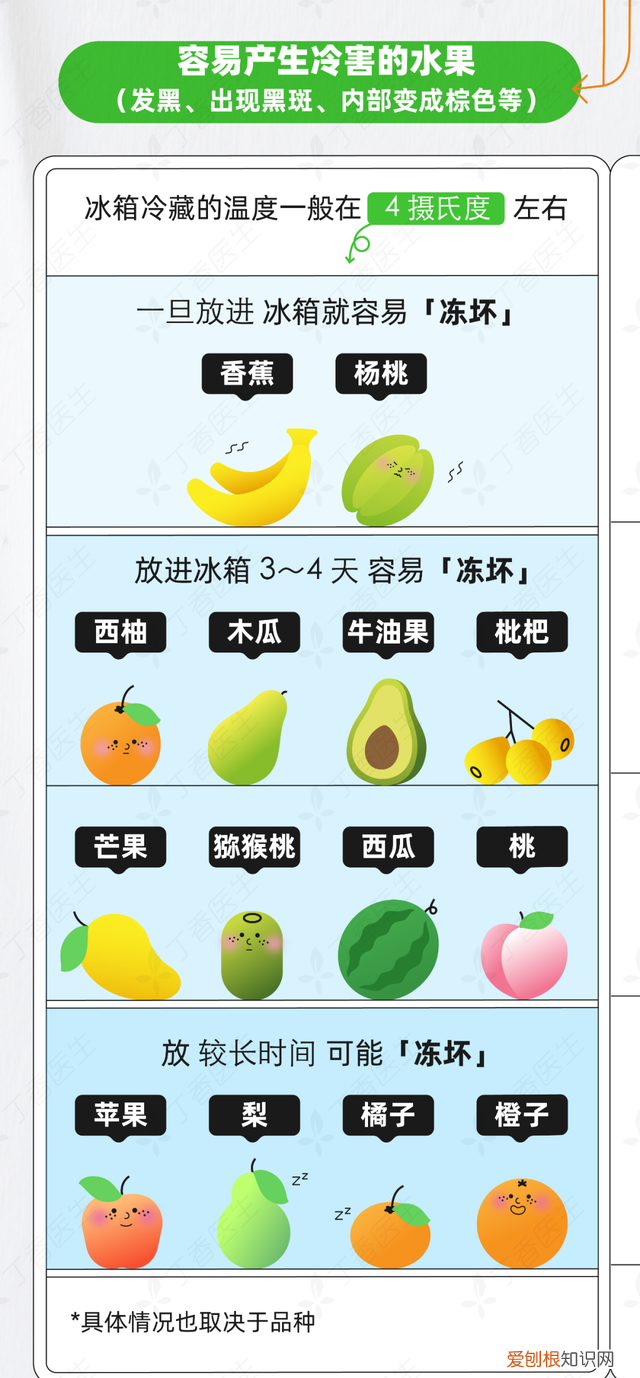 水果进货是网上好还是批发市场好 有没有在网上买水果上当受骗的