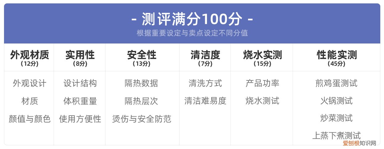 苏泊尔电火锅哪款最好？