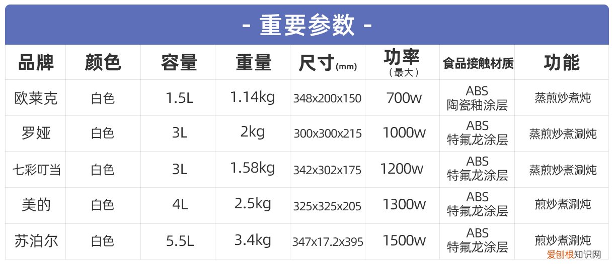 苏泊尔电火锅哪款最好？